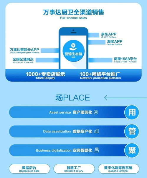 萬事達資訊 以科技創新為引擎，驅動數字文化創意多維綻放